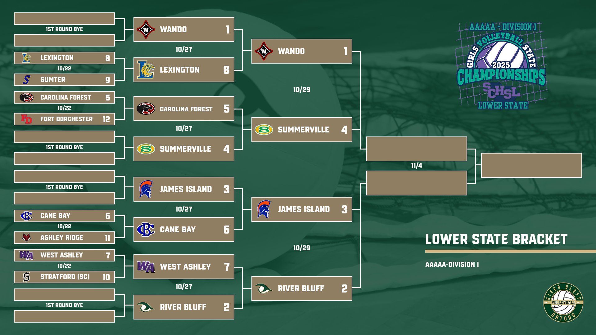 Lower State Bracket Updated